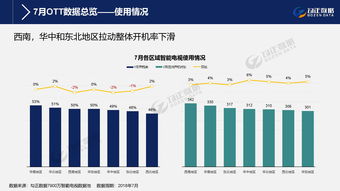 互聯網數據服務的中堅力量 199IT互聯網數據資訊中心