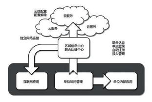 互聯網大數據在養老中的實現路徑與數據服務應用